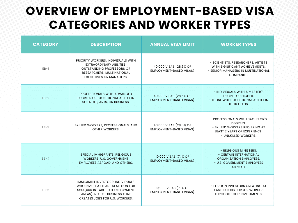 Overview of Employment-Based Visa Categories and Worker Types graph