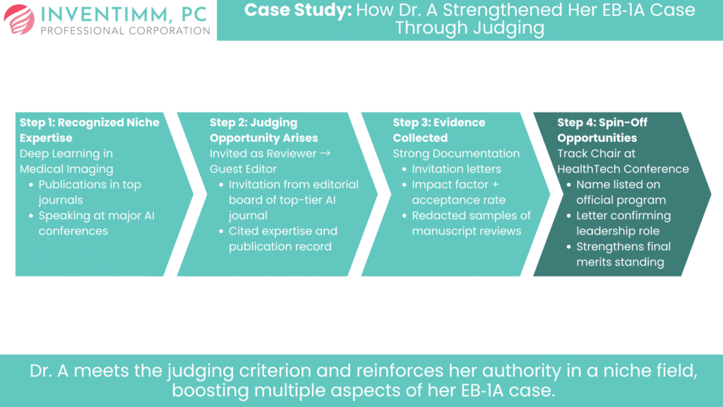 Case Study How Dr. A Strengthened Her EB‑1A Case Through Judging graphic