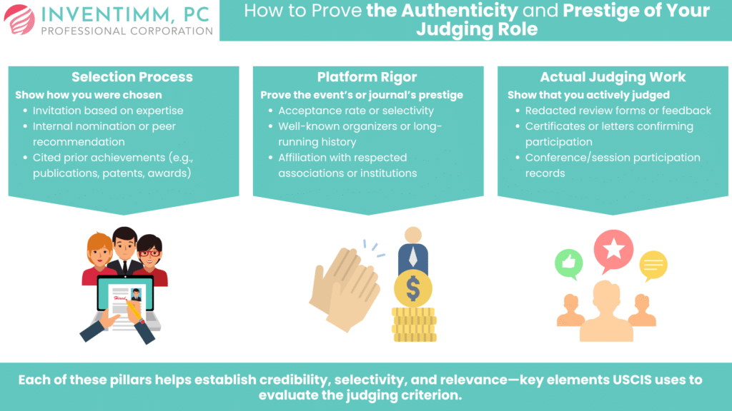 How to Prove the Authenticity and Prestige of Your Judging Role graphic