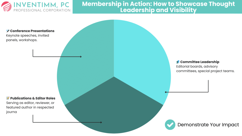 Membership in Action How to Showcase Thought Leadership and Visibility