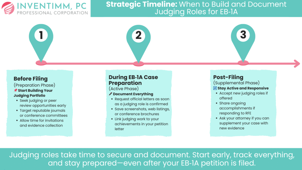 Strategic Timeline When to Build and Document Judging Roles for EB‑1A graphic