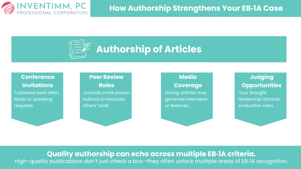 Strategic Timeline When to Build and Document Judging Roles for EB‑1A 