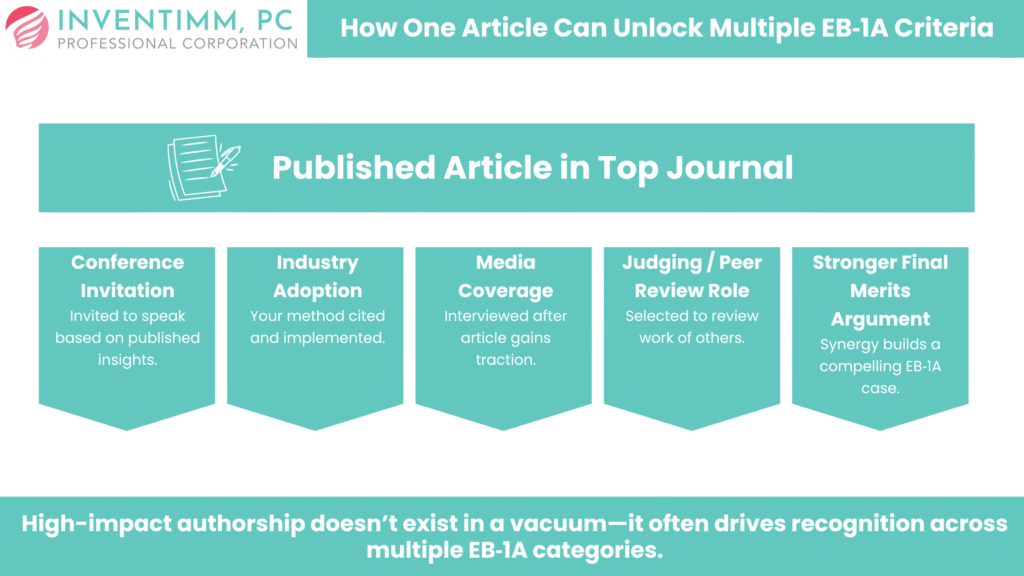 How One Article Can Unlock Multiple EB‑1A Criteria