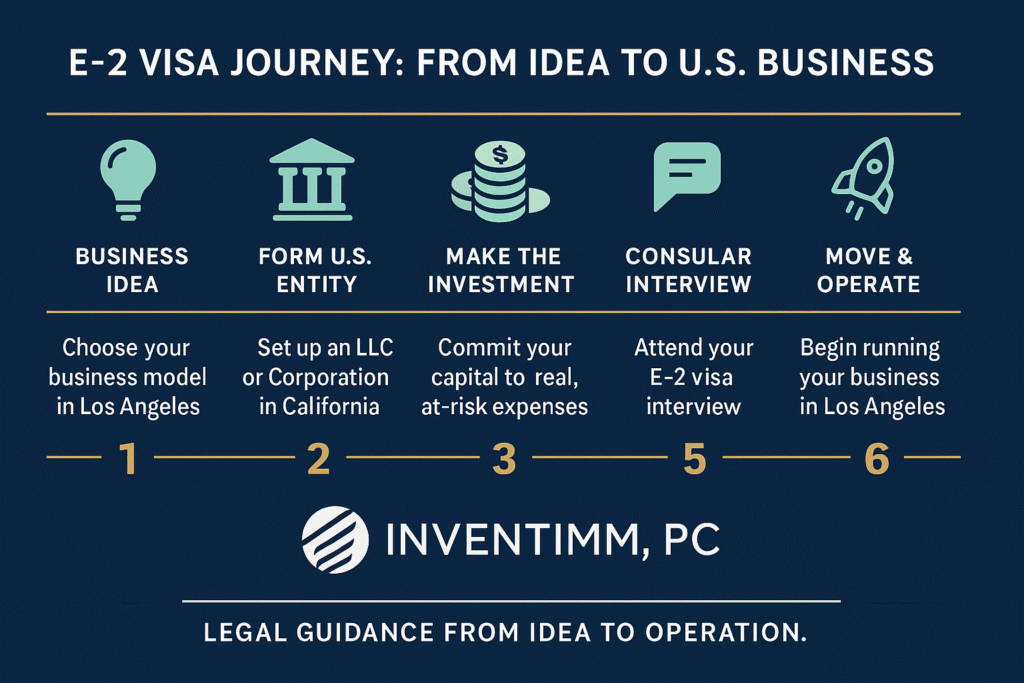 e-2 visa journey